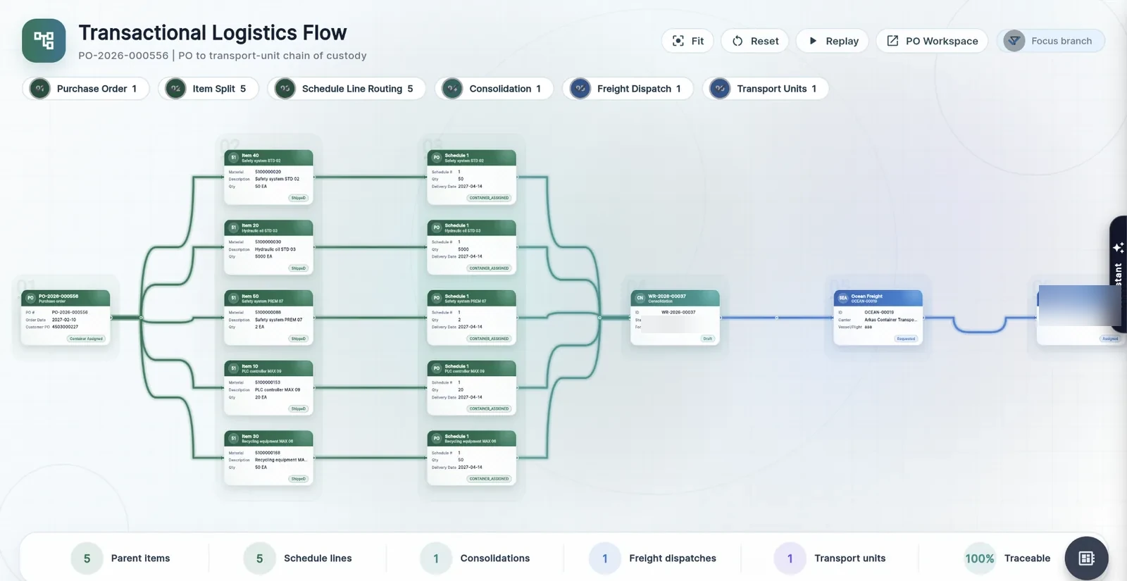 ComexWise transactional logistics flow connecting purchase order, planning, shipment and transport unit